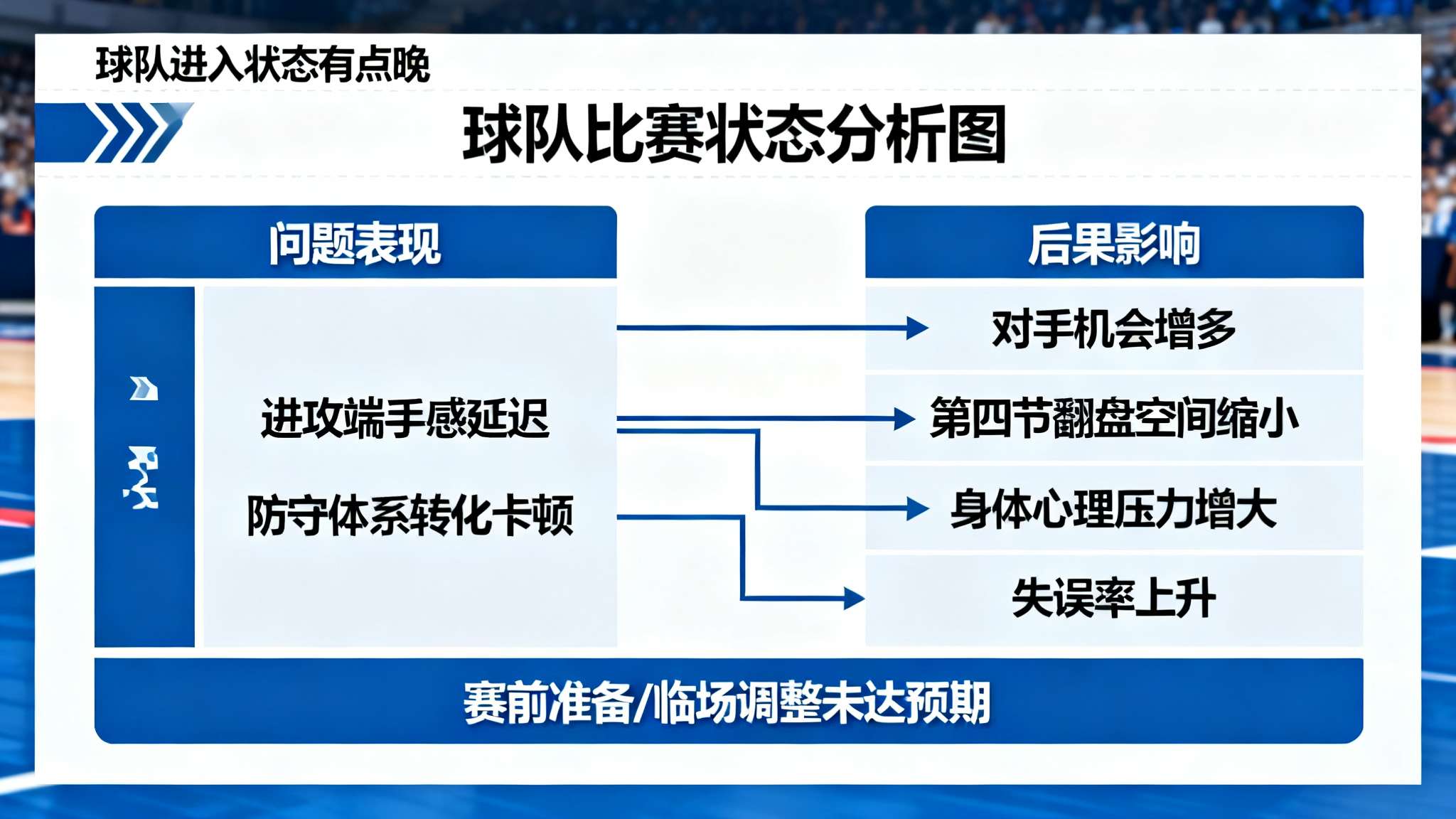 雷迪克采访全文:球队进入状态有点晚,第四节才渐入佳境 雷迪克采访全文:球队进入状态有点晚,第四节才渐入佳境